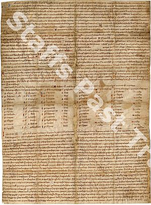S 906 Charter of King Aethelred to Burton Abbey, confirmation of the will of Wulfric Spot, AD 1004