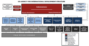 USAID Org Chart