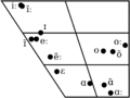 Vowel chart for Diné bizaad