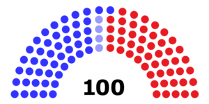 118th United States Senate