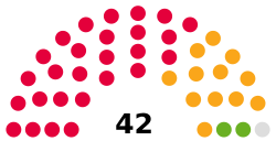 Cambridge City Council Current Composition 2021.svg