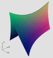 Discriminant of cubic polynomials.