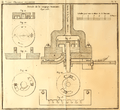 Evans Valve