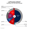 Lufthansa Group passenger fleet size