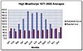 Pickering climate2