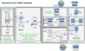 UMTS structures