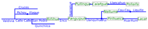 7-lagos