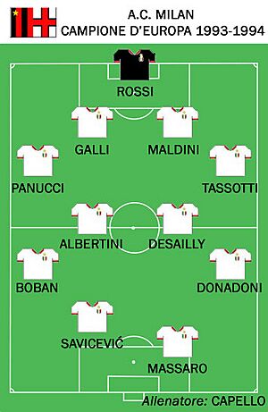 AC Milan 18may94 lineup