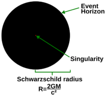 Black hole details