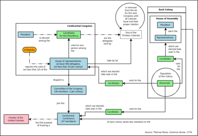 Constitution-usa-thomas-paine
