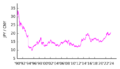 JPY-CNY v2