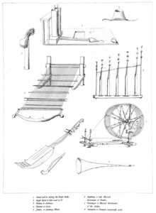 Raffles Javanese manufacturing tools and handicrafts