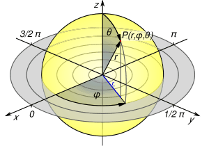 Sphericalcoordinates