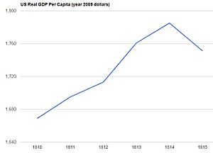 U.S. per capita GDP 1810-1815