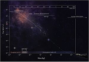 Uncertain size-frequency distribution of interstellar visitors