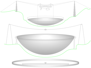 Comparison FAST Arecibo Observatory profiles