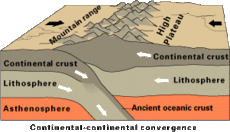 fold mountains diagram