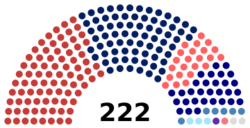 Dewan Rakyat 2022 election results.svg