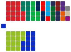 Eerste Kamer 03-06-2025.svg