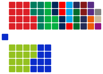 Eerste Kamer 03-06-2025
