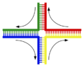 Holliday Junction