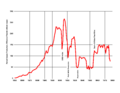 Michigan Copper Production