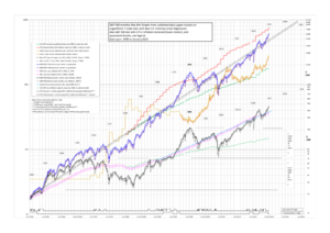 S&P 500 Chart 2025