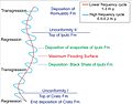 Araripe Basin - lake level cycles - Crato, Ipubi and Romualdo Formations