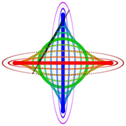 Archimedes trammel loci