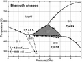 Bi phase diagram