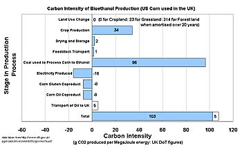 BioEthanolFootprint