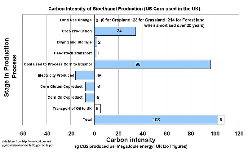 BioEthanolFootprint