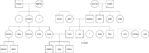 DOAWK family tree