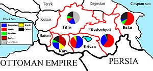 Ethnic population of the Caucasus according to the Russian census of 1897