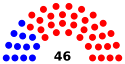 Composition of the South Carolina Senate
