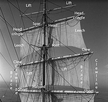 Square rigged sail parts and running rigging