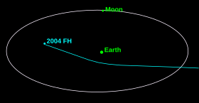 Trajectory of 2004 FH in the Earth–Moon system