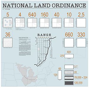 1785 Land Ordinance Diagram