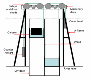 Anderton Boat Lift Diagram 2