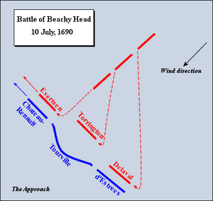 Battle of Beachy Head, 10 July 1690