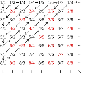 Diagonal argument