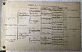Pedigree of Maj Gen NJT Dana 1822