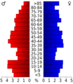 USA Greenwood County, Kansas age pyramid