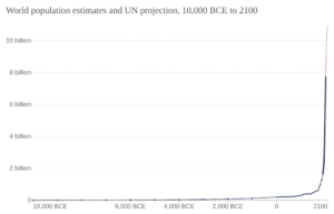 World-population-1750-2015-and-un-projection-until-2100
