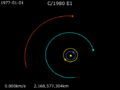 Animation of C／1980 E1 orbit