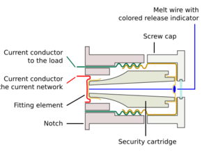 Cartridge Fuse