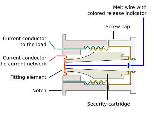 Cartridge Fuse