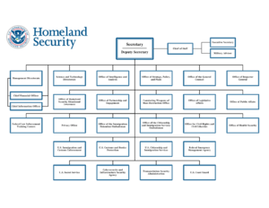 DHS Organizational Chart 2023