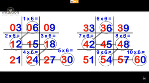 Double matrices of mutiples of 6 (2)
