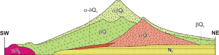Geologycal cross-section of Fuji
